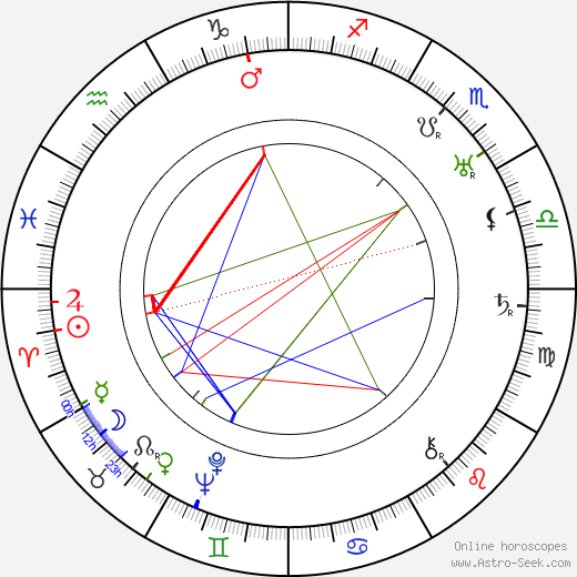 Johannes Pääsuke birth chart, Johannes Pääsuke astro natal horoscope, astrology