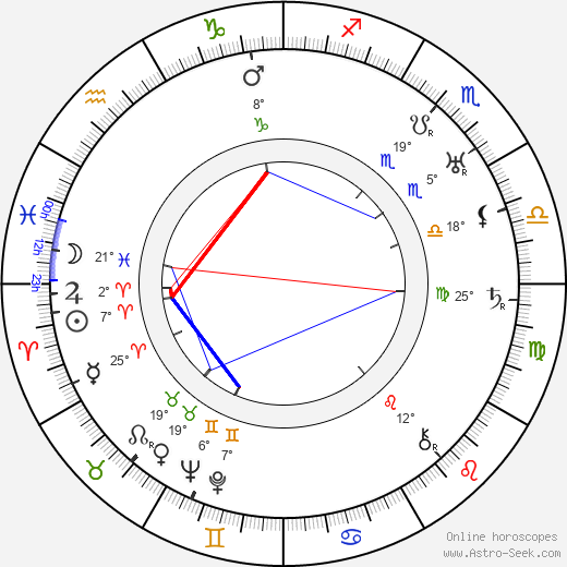 John Degerberg birth chart, biography, wikipedia 2024, 2025