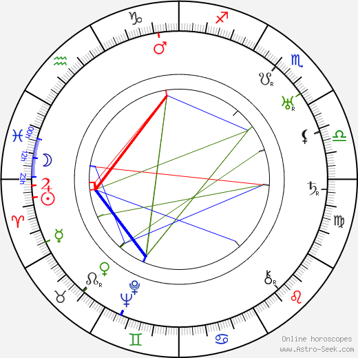 John Degerberg birth chart, John Degerberg astro natal horoscope, astrology
