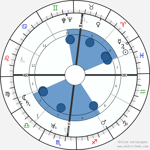 Joseph Peyré wikipedia, horoscope, astrology, instagram