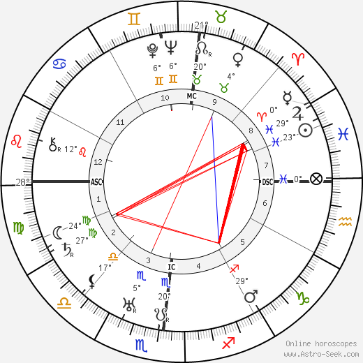 Joseph Peyré birth chart, biography, wikipedia 2023, 2024