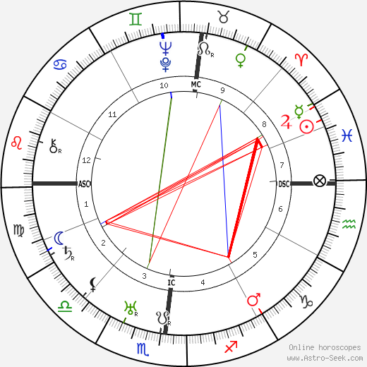 Joseph Peyré birth chart, Joseph Peyré astro natal horoscope, astrology