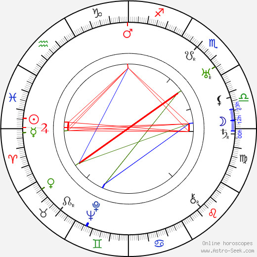 Jožka Schneider birth chart, Jožka Schneider astro natal horoscope, astrology