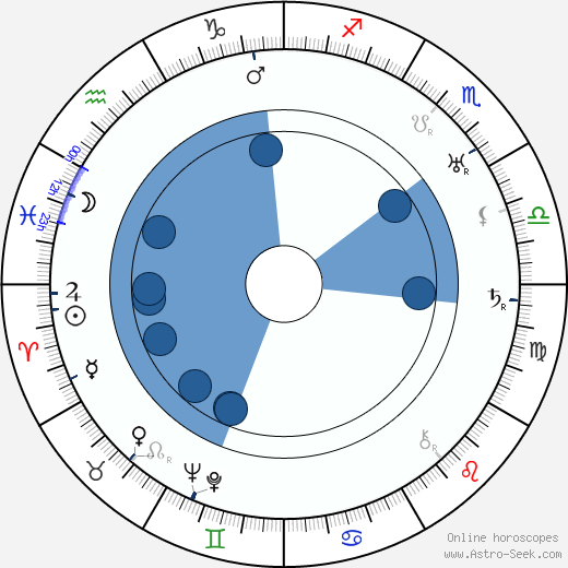 Jussi Kukkonen wikipedia, horoscope, astrology, instagram