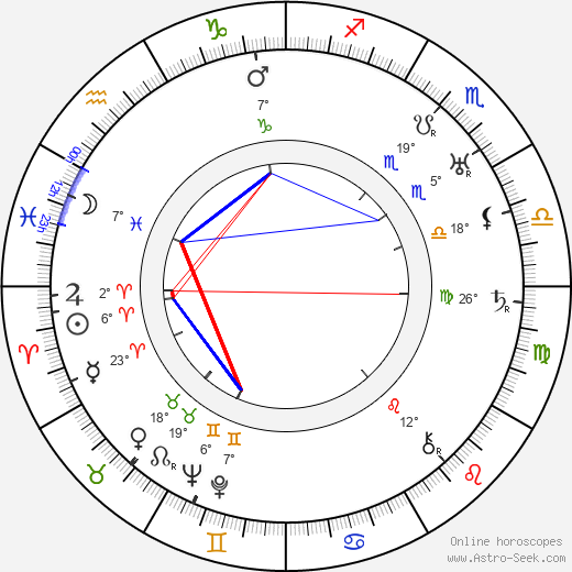 Jussi Kukkonen birth chart, biography, wikipedia 2023, 2024