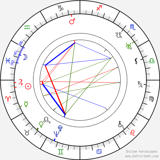 Jussi Kukkonen birth chart, Jussi Kukkonen astro natal horoscope, astrology