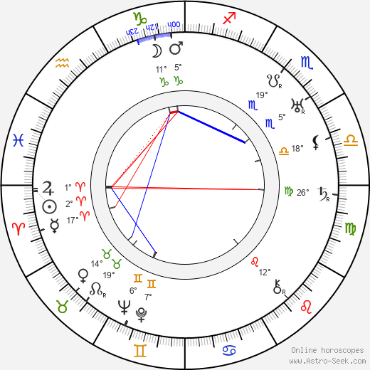 Karel Poláček birth chart, biography, wikipedia 2023, 2024