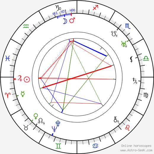 Karel Poláček birth chart, Karel Poláček astro natal horoscope, astrology