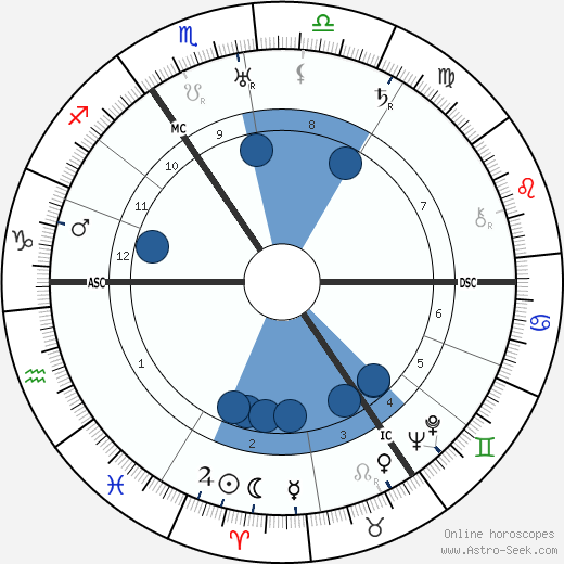 Kate Marcus wikipedia, biography, birth chart, instagram Kate Marcus wikipedia, horoscope, astrology, instagram