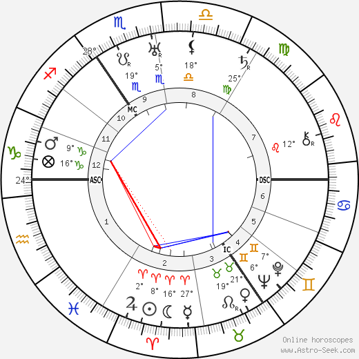 Kate Marcus birth chart, biography, wikipedia 2023, 2024