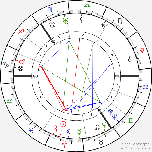 Kate Marcus birth chart, Kate Marcus astro natal horoscope, astrology