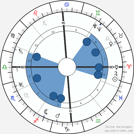 Ludwig Cruwell wikipedia, horoscope, astrology, instagram