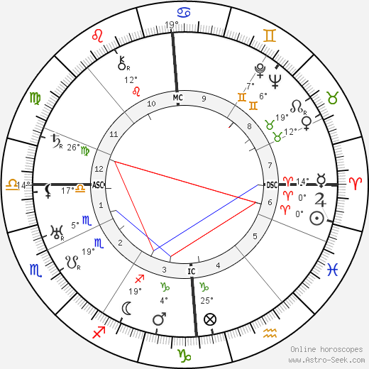 Ludwig Cruwell birth chart, biography, wikipedia 2024, 2025