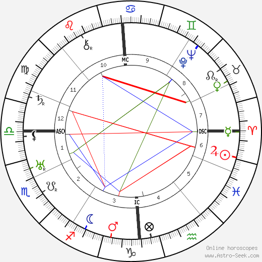 Ludwig Cruwell birth chart, Ludwig Cruwell astro natal horoscope, astrology