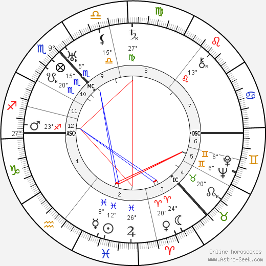 Maurice Wemyss birth chart, biography, wikipedia 2023, 2024