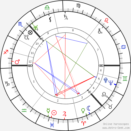 Maurice Wemyss birth chart, Maurice Wemyss astro natal horoscope, astrology