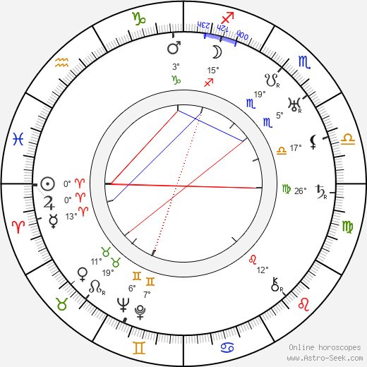 Paavo Jännes birth chart, biography, wikipedia 2023, 2024