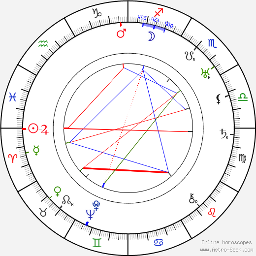 Paavo Jännes birth chart, Paavo Jännes astro natal horoscope, astrology