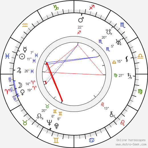 Rivers Cadet birth chart, biography, wikipedia 2023, 2024