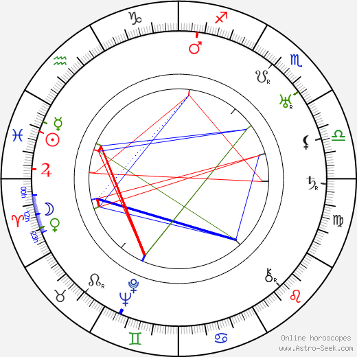 Rivers Cadet birth chart, Rivers Cadet astro natal horoscope, astrology