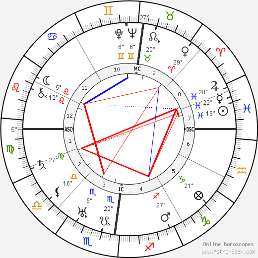 Rudolf Friedrichs birth chart, biography, wikipedia 2024, 2025
