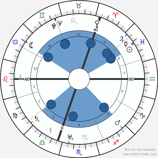 Ted Kavanaugh wikipedia, horoscope, astrology, instagram