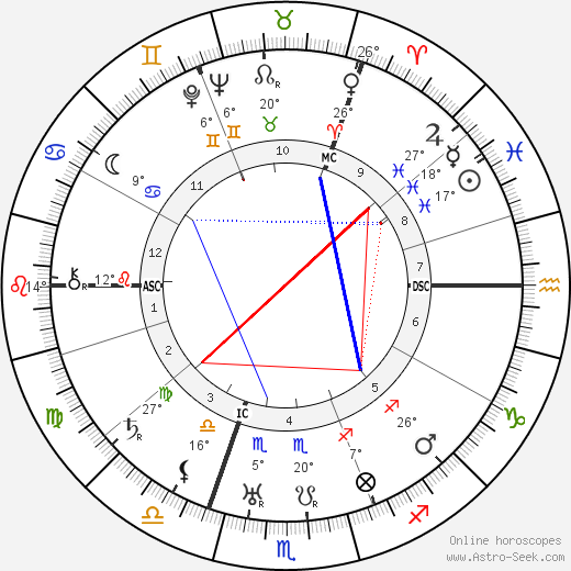 Ted Kavanaugh birth chart, biography, wikipedia 2024, 2025