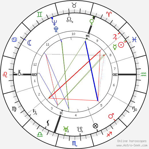 Ted Kavanaugh birth chart, Ted Kavanaugh astro natal horoscope, astrology