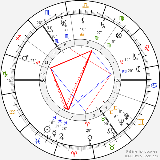 Vita Sackville-West birth chart, biography, wikipedia 2024, 2025