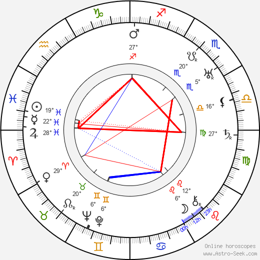 Walter Miller birth chart, biography, wikipedia 2024, 2025