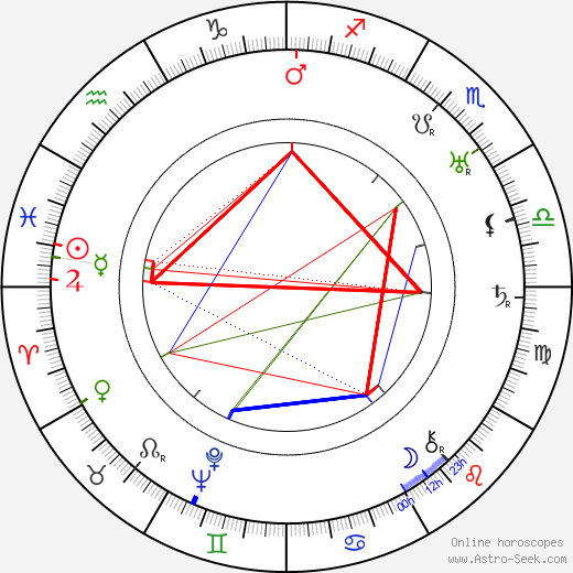 Walter Miller birth chart, Walter Miller astro natal horoscope, astrology