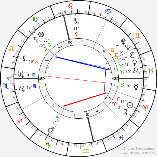 Wilhelm Weiss birth chart, biography, wikipedia 2023, 2024