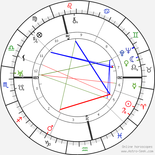 Wilhelm Weiss birth chart, Wilhelm Weiss astro natal horoscope, astrology