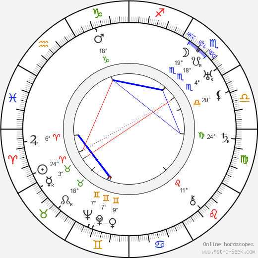 Claire Windsor birth chart, biography, wikipedia 2024, 2025
