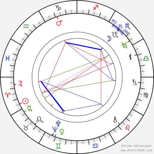 Claire Windsor birth chart, Claire Windsor astro natal horoscope, astrology