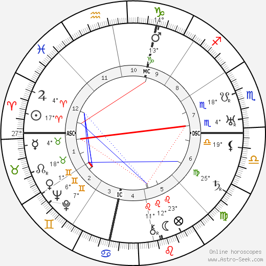 Donald Douglas birth chart, biography, wikipedia 2024, 2025