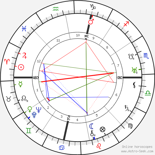 Donald Douglas birth chart, Donald Douglas astro natal horoscope, astrology