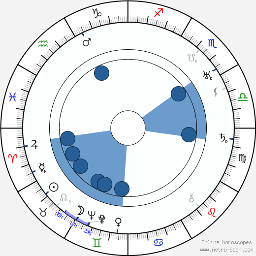 Ernst Aeppli Oroscopo, astrologia, Segno, zodiac, Data di nascita, instagram