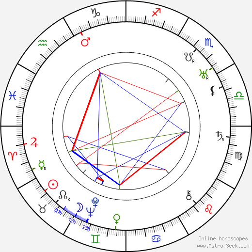 Ernst Aeppli birth chart, Ernst Aeppli astro natal horoscope, astrology