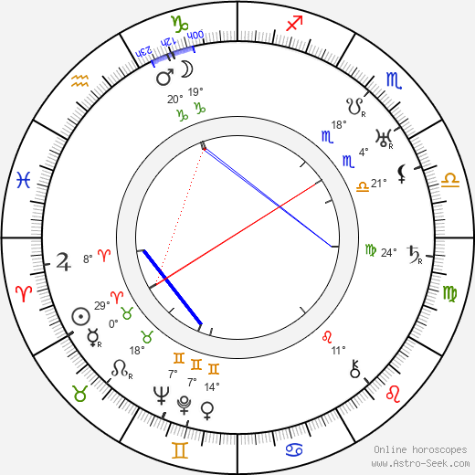 Georgij Viktorovič Adamovič birth chart, biography, wikipedia 2023, 2024