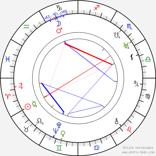 Georgij Viktorovič Adamovič birth chart, Georgij Viktorovič Adamovič astro natal horoscope, astrology