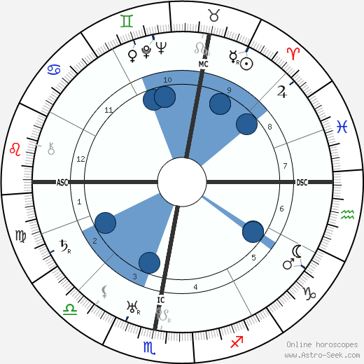 Germaine Tailleferre wikipedia, biography, birth chart, instagram Germaine Tailleferre wikipedia, horoscope, astrology, instagram