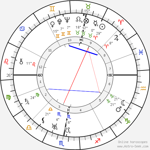 Germaine Tailleferre birth chart, biography, wikipedia 2023, 2024