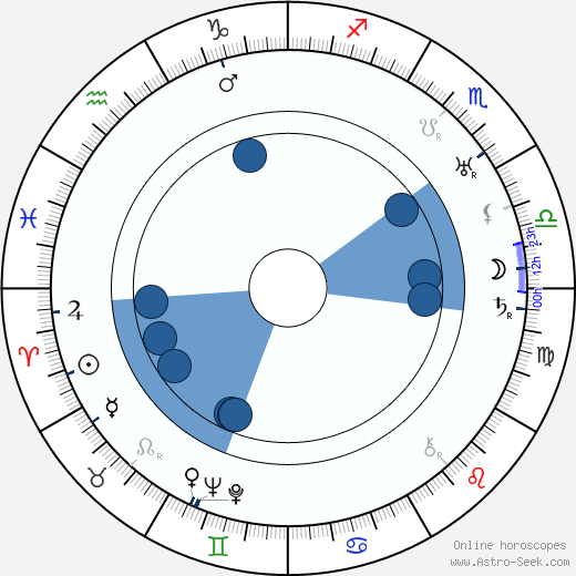 Harry Segall wikipedia, horoscope, astrology, instagram