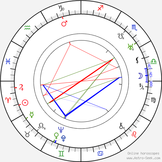 Harry Segall birth chart, Harry Segall astro natal horoscope, astrology