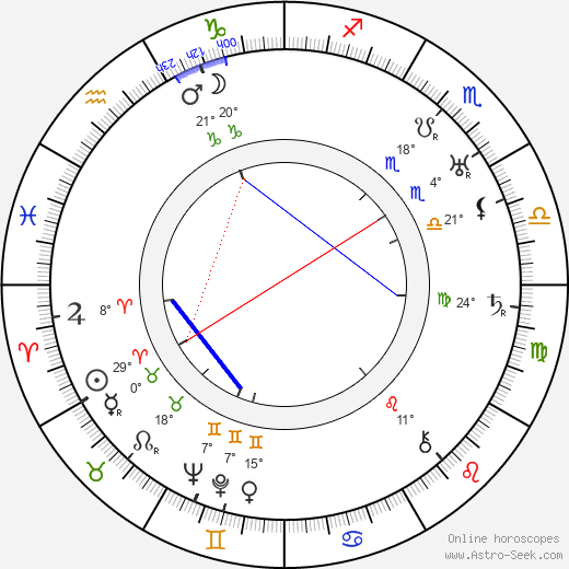 Herbert Wilcox birth chart, biography, wikipedia 2023, 2024