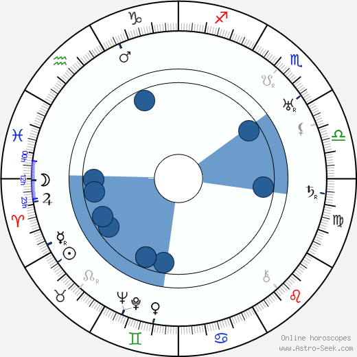 Jack Hulbert Oroscopo, astrologia, Segno, zodiac, Data di nascita, instagram