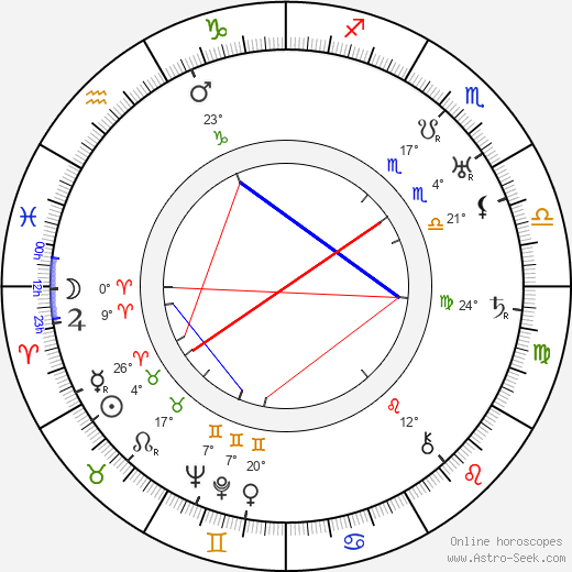 Jack Hulbert birth chart, biography, wikipedia 2024, 2025