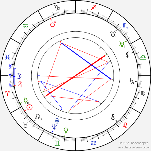 Jack Hulbert birth chart, Jack Hulbert astro natal horoscope, astrology