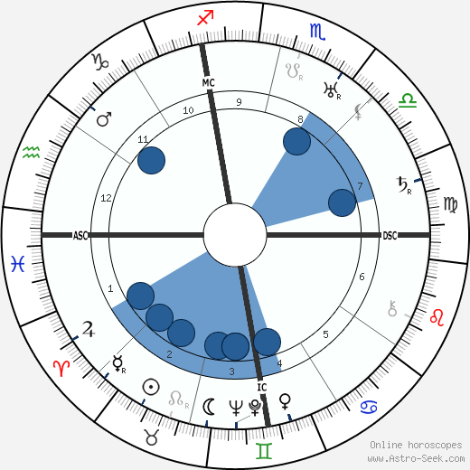 John Jacob Niles wikipedia, biography, birth chart, instagram John Jacob Niles wikipedia, horoscope, astrology, instagram